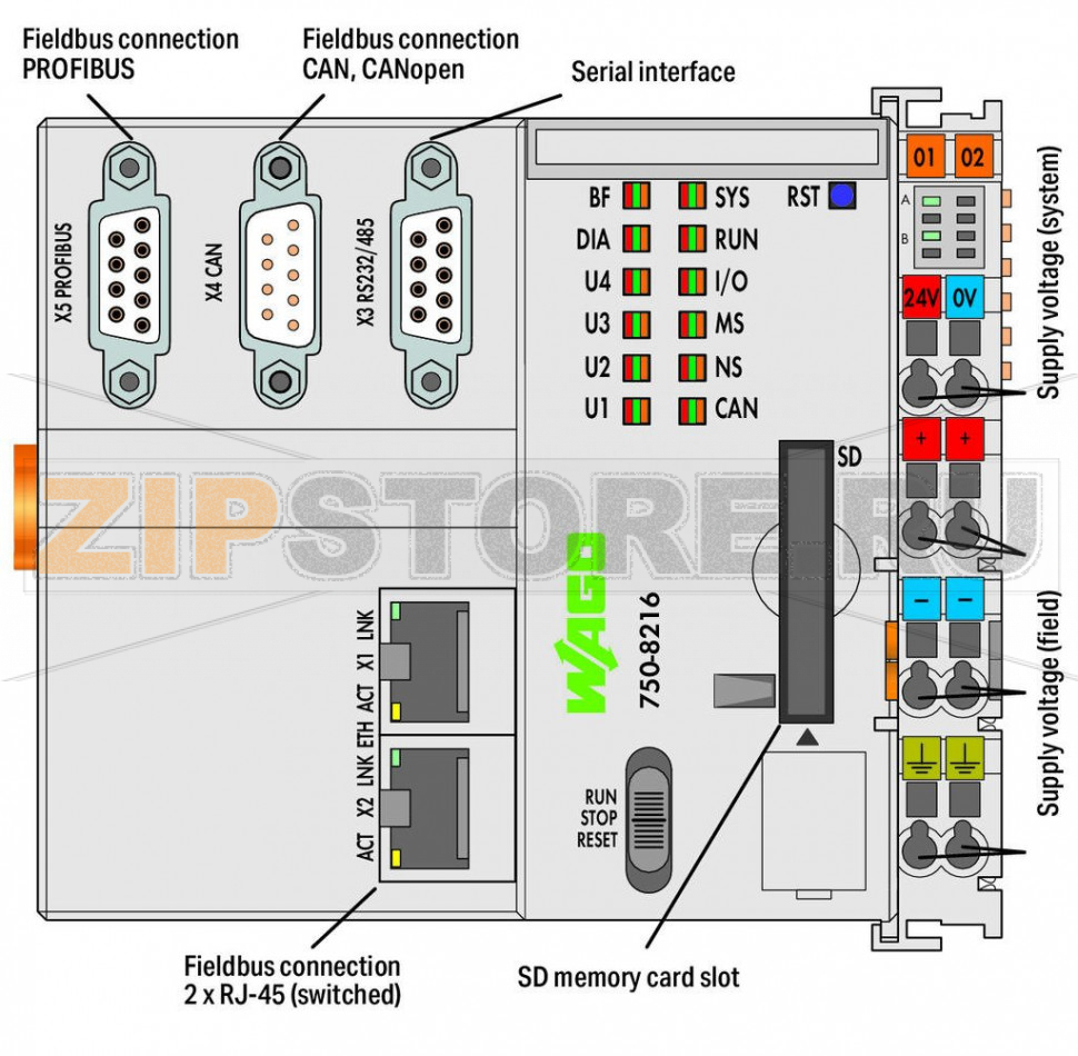 Контроллер PFC200; 2-е поколение; 2 x ETHERNET, RS-232/-485, CAN, CANopen, PROFIBUS Slave; Внешняя температура; светло-серые Wago 750-8216/025-000 The PFC200 Controller is a compact PLC for the modular WAGO I/O System. Besides network and fieldbus interfaces, the controller supports all digital, analog and specialty modules found within the 750/753 Series. Two ETHERNET interfaces and an integrated switch enable line topology wiring. An integrated Webserver provides user configuration options, while displaying PFC200 status information.Besides the processing industry and building automation, typical applications for the PFC200 include standard machinery and equipment control (e.g., packaging, bottling and manufacturing systems, as well as textile, metal and wood processing machines).Programming per IEC 61131-3Programmable via WAGO-I/O-PRO V2.3 or e!COCKPITDirect connection of WAGO I/O Modules2 x ETHERNET (configurable), RS-232/485, CAN, CANopen, PROFIBUS DP SlaveLinux operating system with RT?Preempt patch Configuration via CODESYS, e!COCKPIT or Web-Based Management interface Maintenance-free...