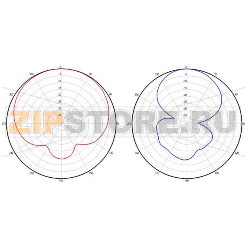 Антенна секторная 2.4 ГГц, Wi-Fi Cisco AIR-ANT2450S-R 