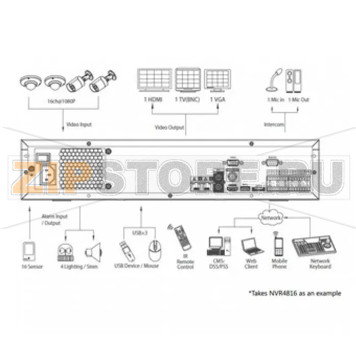 IP-видеорегистратор Dahua NVR4832 