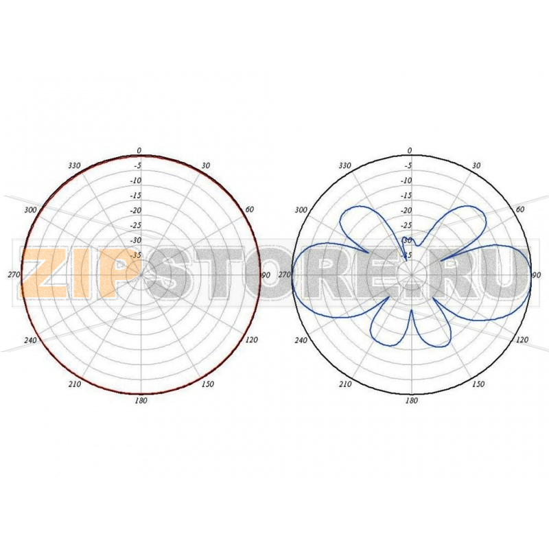 Антенна 2.4 ГГц, Wi-Fi, N-разъем Cisco AIR-ANT2450V-N 