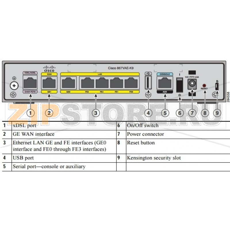 Маршрутизатор Cisco C867VAE-K9 