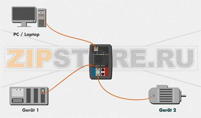 Анализатор протоколов Kunbus TAP Curious 