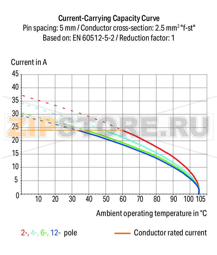 Двухуровневая клемма на печатную плату; 2,5 мм; Шаг контактов 10 мм; 12-пол.; CAGE CLAMP®; 2,50 mm; серые Wago 736-706 Клеммные колодки с соединением CAGE CLAMP®, монтаж проводников при помощи отверткиВысокоплотная двухуровневая конструкция для компактного монтажа нескольких проводников в ограниченном пространствеИндивидуальная маркировка с помощью струйного принтера для всех уровней монтажаКлеммные колодки с объединяющими колодками для распределения потенциалов...