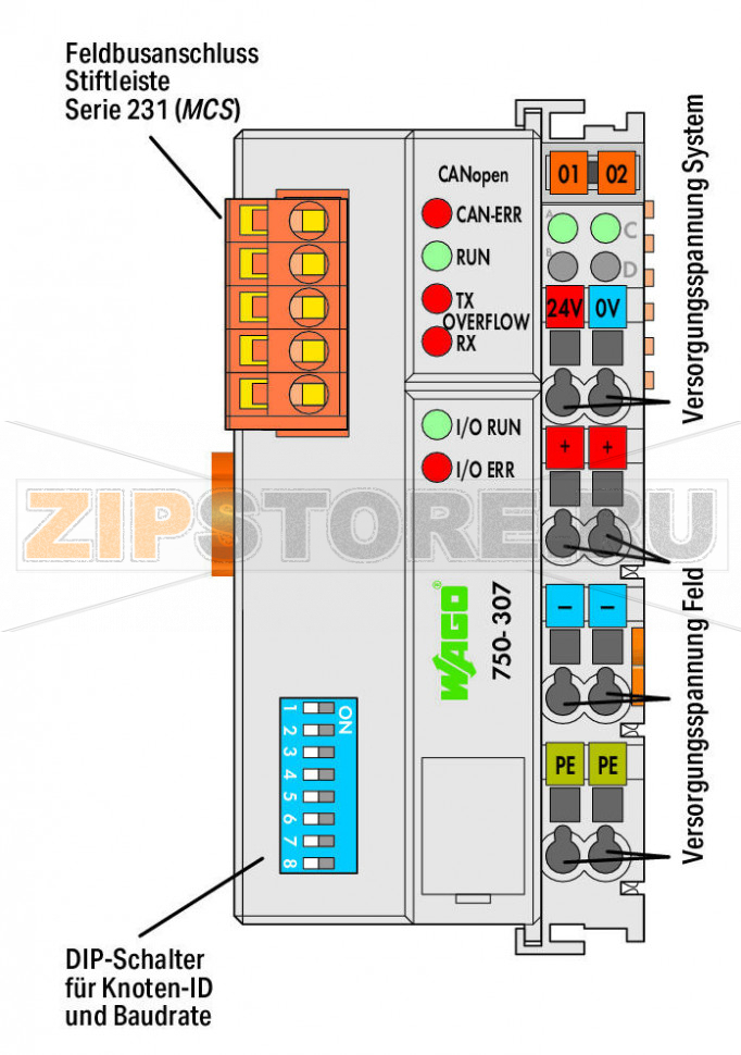 Каплер полевой шины CANopen®; светло-серые Wago 750-307 