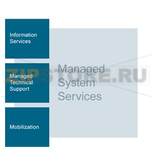 Расширения SYSTEM SERVICES существующего MANAGED SYSTEM SERVICES связывается к дополнительным часам для технической обработки запросов на обслуживание и координации менеджером по Поддержке. Этот пакет ограничен 25 часами поддержки. R Siemens 9LA1110-1BL00 