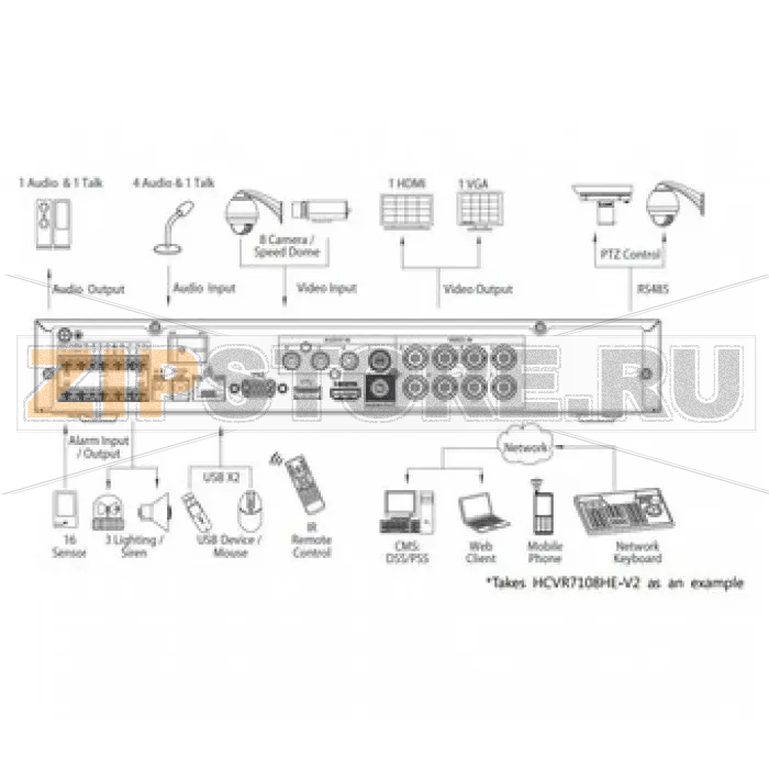 Видеорегистратор Dahua HCVR7108HE-V2 