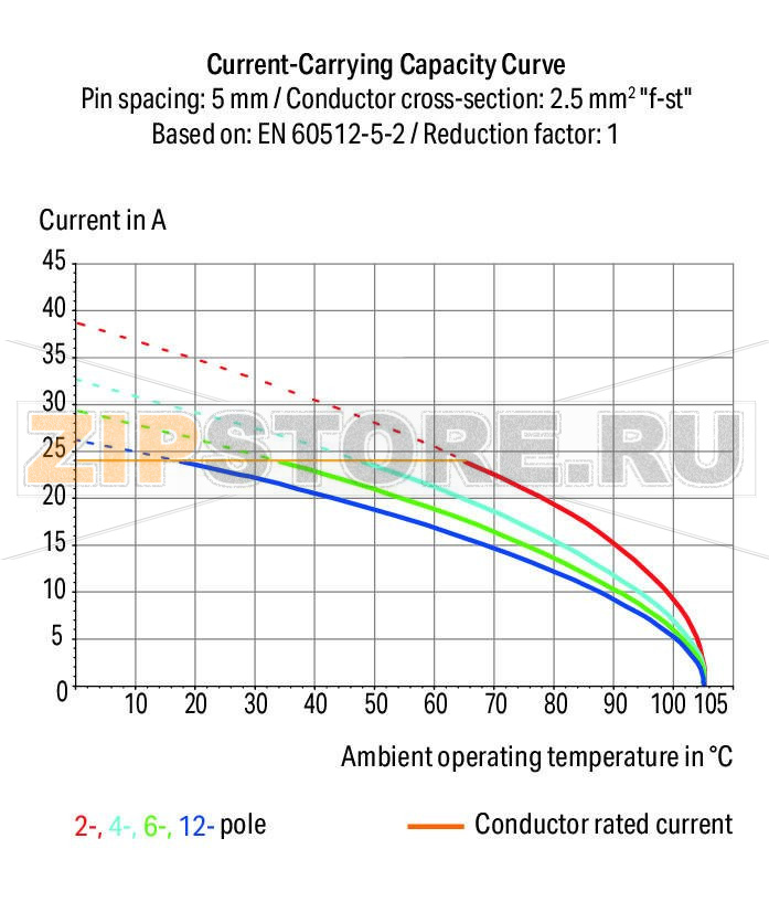 Двухуровневая клемма на печатную плату; 2,5 мм; Шаг контактов 10 мм; 16-пол.; CAGE CLAMP®; 2,50 mm; серые Wago 736-758 Клеммные колодки с соединением CAGE CLAMP®, монтаж проводников при помощи отверткиВысокоплотная двухуровневая конструкция для компактного монтажа нескольких проводников в ограниченном пространствеИндивидуальная маркировка с помощью струйного принтера для всех уровней монтажаКлеммные колодки с объединяющими колодками для распределения потенциалов...