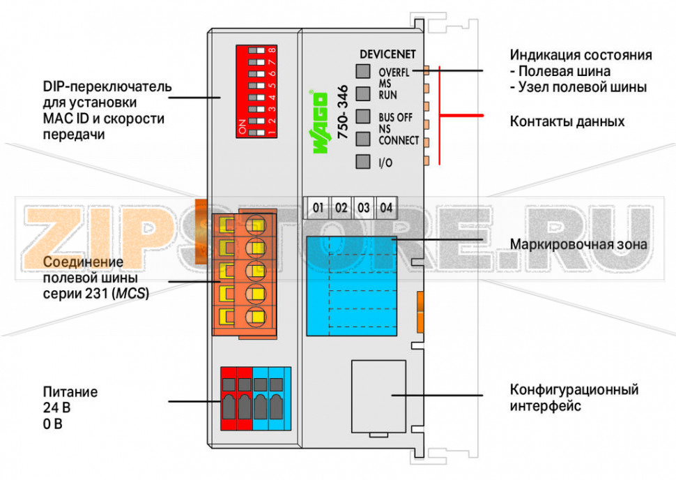 Каплер полевой шины DeviceNet; ECO; светло-серые Wago 750-346 