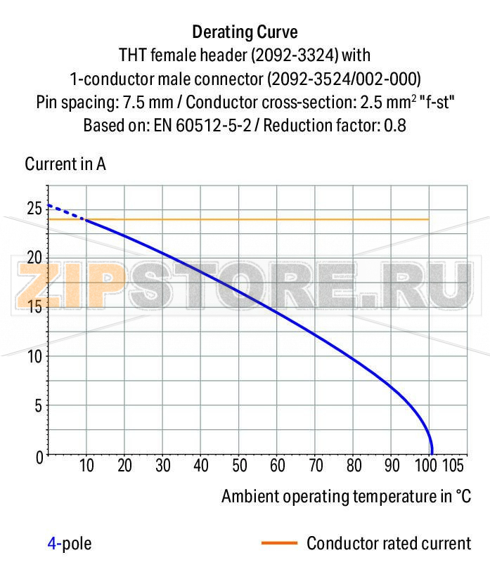 Розетка под пайку THT; 0.4 x 1.3 mm solder pin; угловые; Шаг контактов 7,5 мм; 3-пол.; светло-серые Wago 2092-3323 Выходы под печатные платы с защитой от касанияЛегко идентифицируемые входы и выходы печатной платыВозможны варианты кодировки...