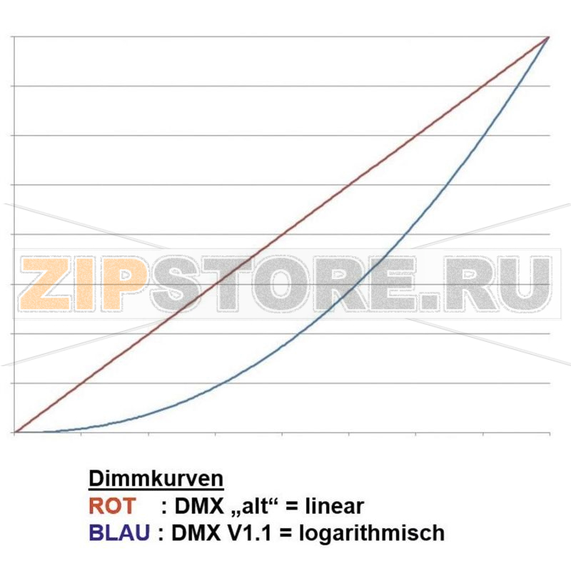 Контроллер для светодиодной ленты 350/700 мА, 3 канала Barthelme Chromoflex Pro DMX 