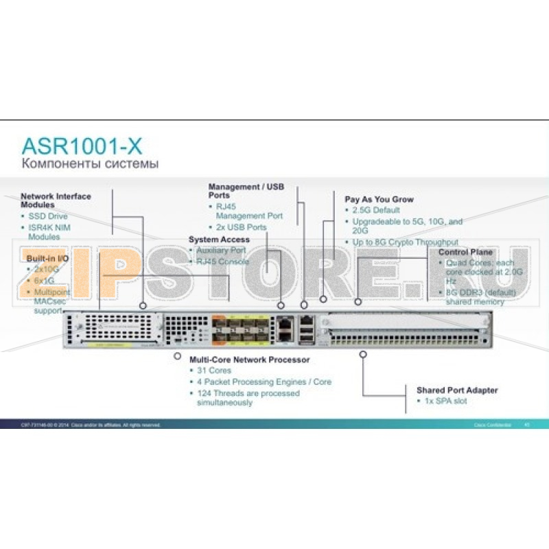 Шасси, 8 слотов Cisco ASR1001-X= 