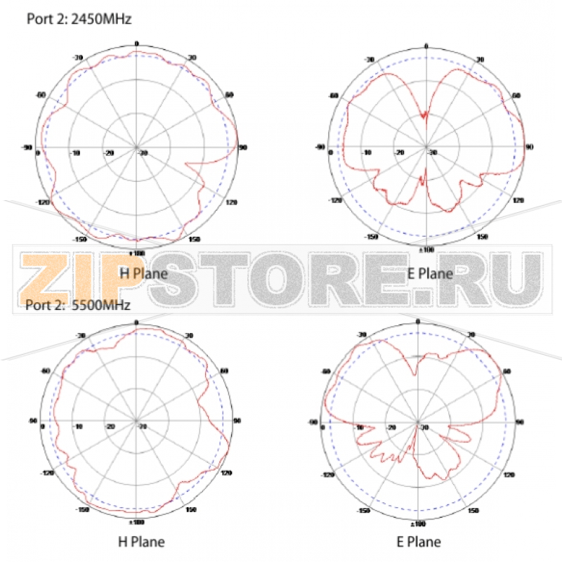Антенна Fortinet FANT-04ABGN-2504-O-R 