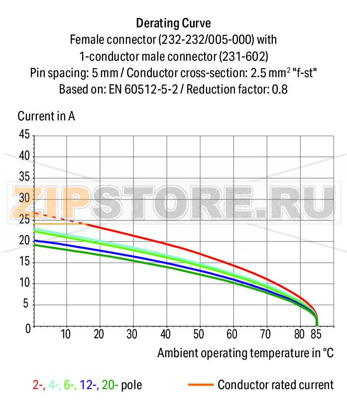 MCS MIDI Classic Розетка для клемм на рейку; 0.6 x 1 mm pins; прямые; Шаг контактов 5 мм; 6-пол.; серые Wago 232-136/005-000 Съемные соединители для клемм, монтируемых на рейку, оснащенные технологией CAGE CLAMP®Розетки с длинными контактными выводами подсоединяются к монтажным отверстиям клемм, монтируемых на DIN-рейку, серии 280Розетки имеют защиту от касания в неподключенном состоянии, что обеспечивает дополнительную безопасностьВозможны варианты кодировки...