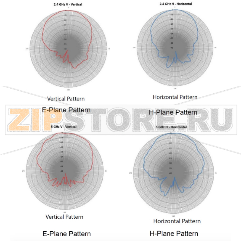 Антенна Fortinet FANT-04ABGN-8065-P-N 