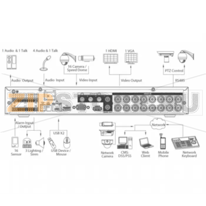Видеорегистратор Dahua DHI-HCVR5104HE-S2 