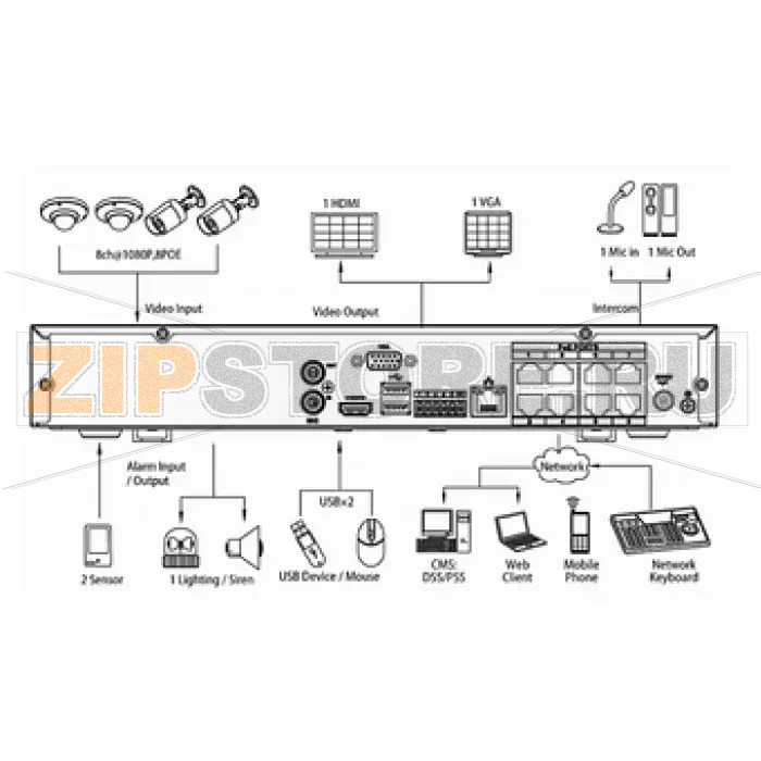 IP-видеорегистратор Dahua NVR4108H-8P 