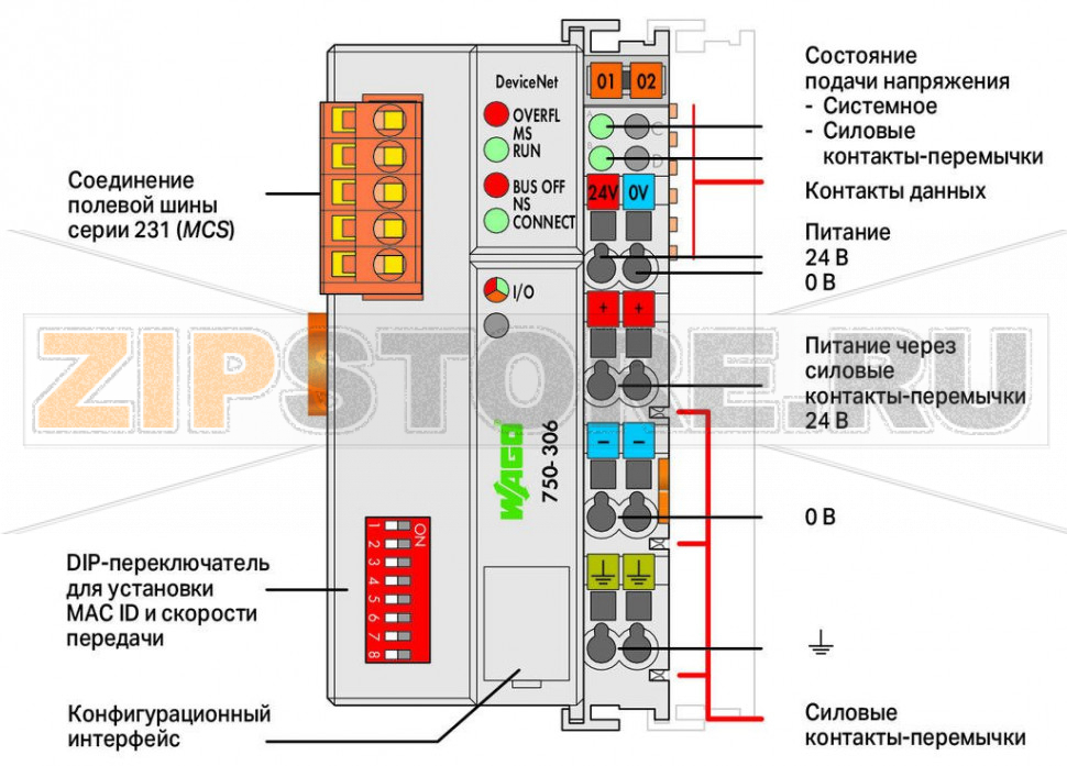 Каплер полевой шины DeviceNet; светло-серые Wago 750-306/000-006 