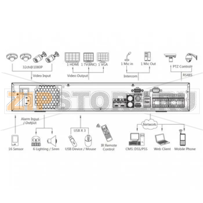 IP-видеорегистратор Dahua NVR7408 