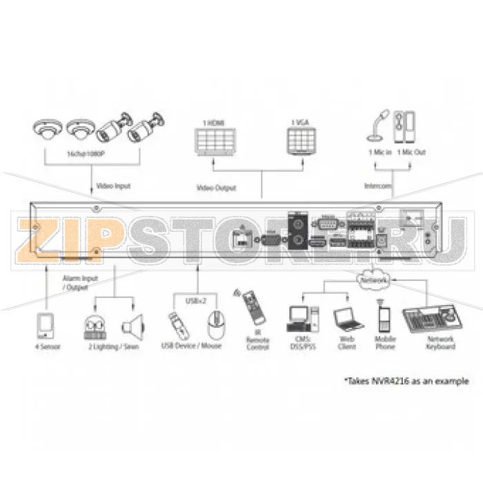 IP-видеорегистратор Dahua NVR4232 