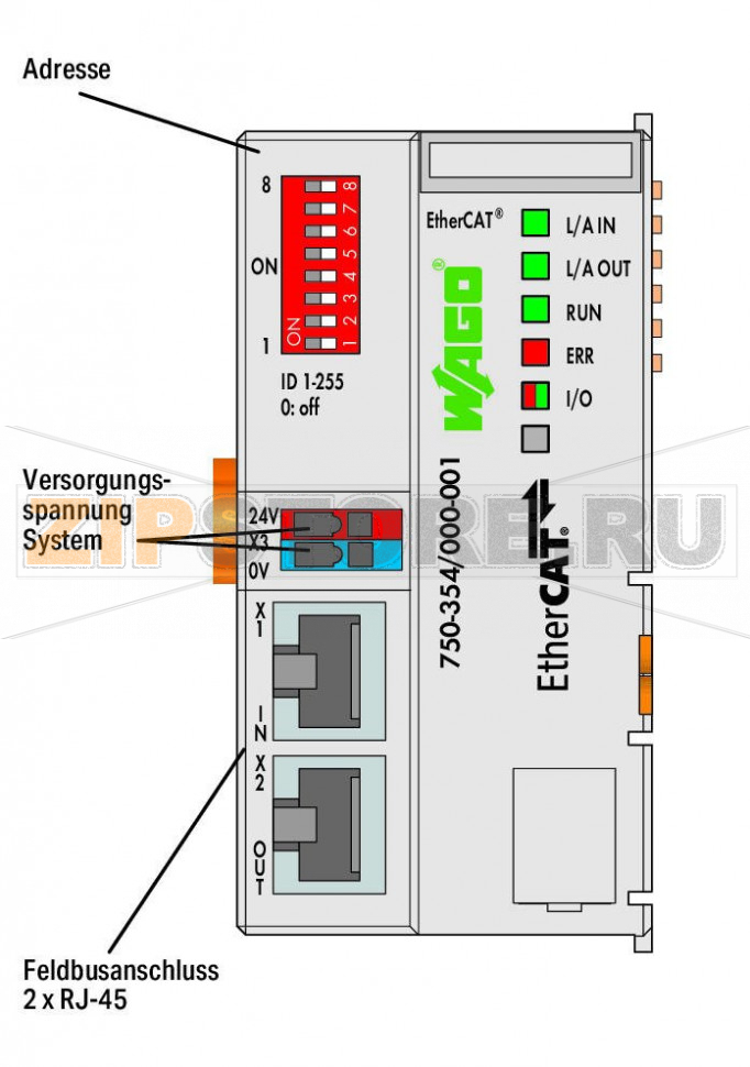Каплер полевой шины EtherCAT; ID-переключатель; 100 Mбит/с; Диагностика; светло-серые Wago 750-354/000-002 