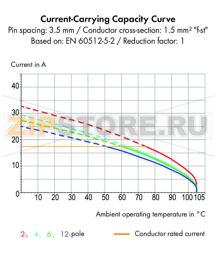Клемма на печатную плату; 1,5; Шаг контактов 3,5 мм; 3-пол.; CAGE CLAMP®; зажимное кольцо; 1,50 mm; серые Wago 739-303/001-000 Клеммные колодки с соединением CAGE CLAMP®, монтаж проводников при помощи отверткиВвод и работа проводника в вертикальном положении помогают экономить место...