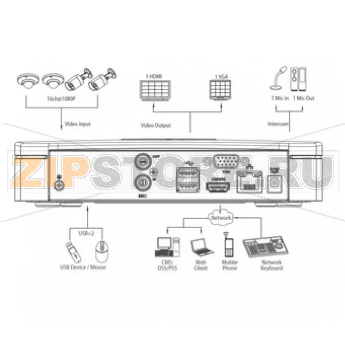 IP-видеорегистратор Dahua NVR4108 