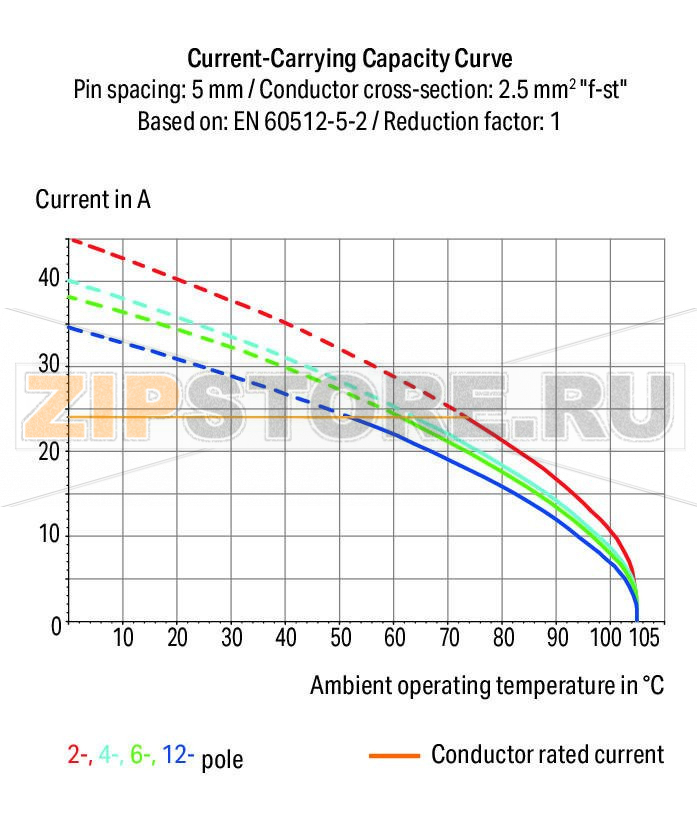 Клемма на печатную плату; 2,5 мм; Шаг контактов 5,08 мм; 2-пол.; CAGE CLAMP®; 2,50 mm; оранжевые Wago 739-152 Клеммные колодки с соединением CAGE CLAMP®, монтаж проводников при помощи отверткиВвод и работа проводника в вертикальном положении помогают экономить место...