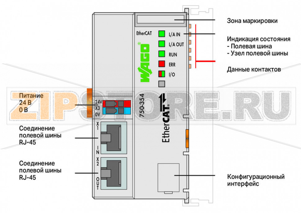Каплер полевой шины EtherCAT; светло-серые Wago 750-354 