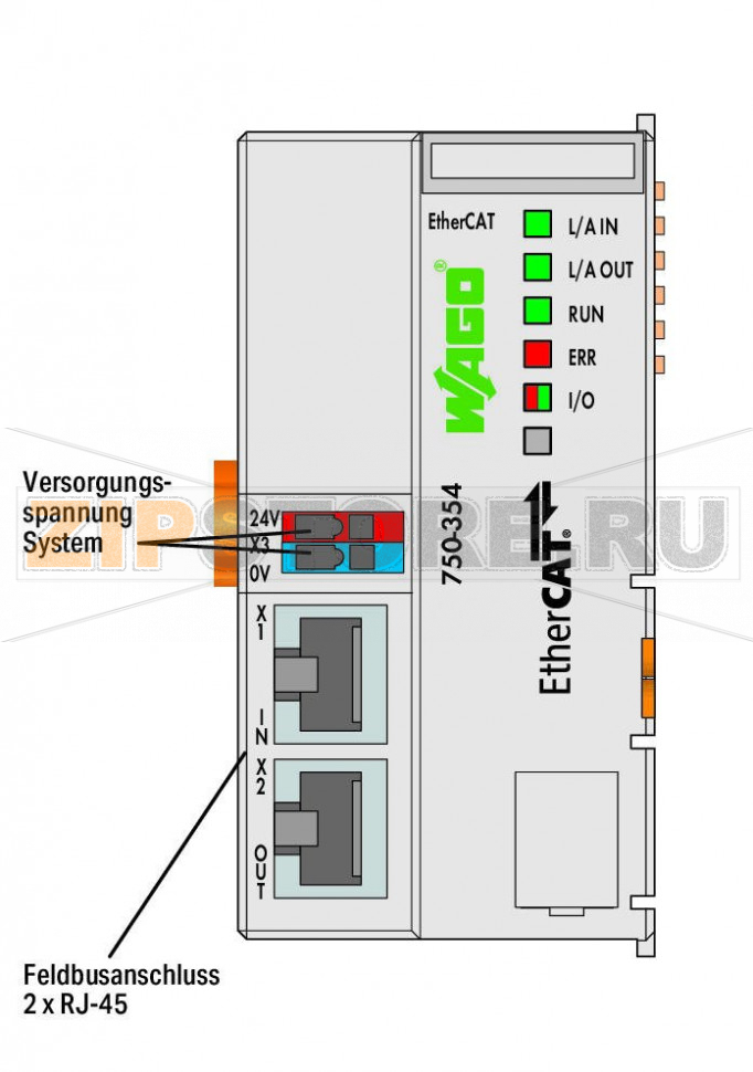 Каплер полевой шины EtherCAT; светло-серые Wago 750-354 