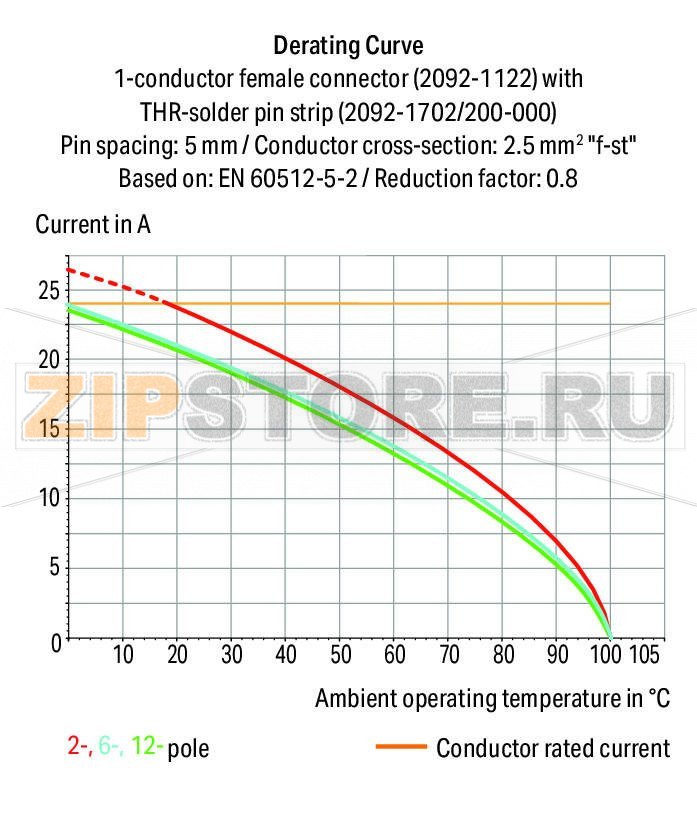 Штекерная колодка с выводами под пайку; 1.4 mm O solder pin; угловые; Шаг контактов 5 мм; 3-пол.; черные Wago 2092-1723/200-000 Lotstiftleisten mit geraden und abgewinkelten Lotstiften fur rechtwinklige und parallele Steckrichtung zur LeiterplattePolverlustfreies Aneinanderreihen von mehreren Federleisten in einer Lotstiftleiste zur Trennung von Funktionen moglich...