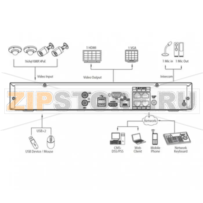 IP-видеорегистратор Dahua NVR4108H-P 
