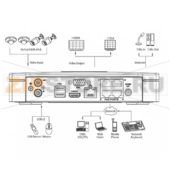 IP-видеорегистратор Dahua NVR4104H 