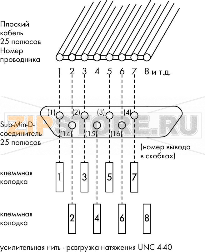 Интерфейсный модуль; с выводом под пайку; Вилка; 37-пол.; для ответных соединителей с врезными контактами; Вертикальный монтаж; Клеммы для печатных плат, трехрядные; в монтажном держателе; 2,50 mm Wago 289-543 