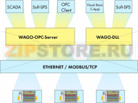 Серверная лицензия OPC; MODBUS/TCP; Однопользовательская лицензия Wago 759-311