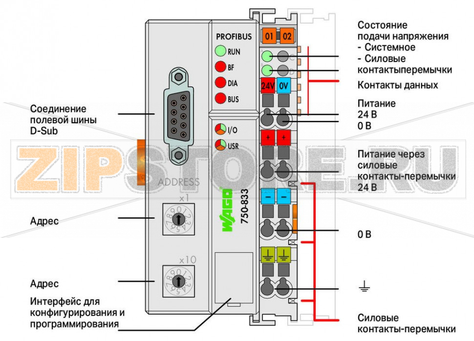 Контроллер PROFIBUS Slave; Внешняя температура; 2,50 mm; светло-серые Wago 750-833/025-000 ПЛК PROFIBUS DP/V1 объединяет в себе функции управления, интерфейса ввода-вывода и полевой шины. Программирование приложений ПЛК выполняется в соответствии с IEC 61131-3. Программист имеет доступ ко всем данным ввода-вывода и полевой шины.Функции и приложения:- Использование децентрализованного управления обеспечивает более эффективное функционирование ПЛК или ПК- Сложные приложения могут быть разделены на индивидуально тестируемые блоки- Программируемая реакция на неисправность в случае сбоя в работе полевой шины- Предварительная обработка сигнала снижает объем передачи данных по полевой шине- Периферийное оборудование может управляться напрямую, что обеспечивает сокращение времени отклика системы- Автономный компактный контроллер...