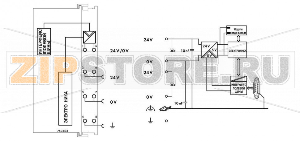 Контроллер PROFIBUS Slave; Внешняя температура; 2,50 mm; светло-серые Wago 750-833/025-000 ПЛК PROFIBUS DP/V1 объединяет в себе функции управления, интерфейса ввода-вывода и полевой шины. Программирование приложений ПЛК выполняется в соответствии с IEC 61131-3. Программист имеет доступ ко всем данным ввода-вывода и полевой шины.Функции и приложения:- Использование децентрализованного управления обеспечивает более эффективное функционирование ПЛК или ПК- Сложные приложения могут быть разделены на индивидуально тестируемые блоки- Программируемая реакция на неисправность в случае сбоя в работе полевой шины- Предварительная обработка сигнала снижает объем передачи данных по полевой шине- Периферийное оборудование может управляться напрямую, что обеспечивает сокращение времени отклика системы- Автономный компактный контроллер...