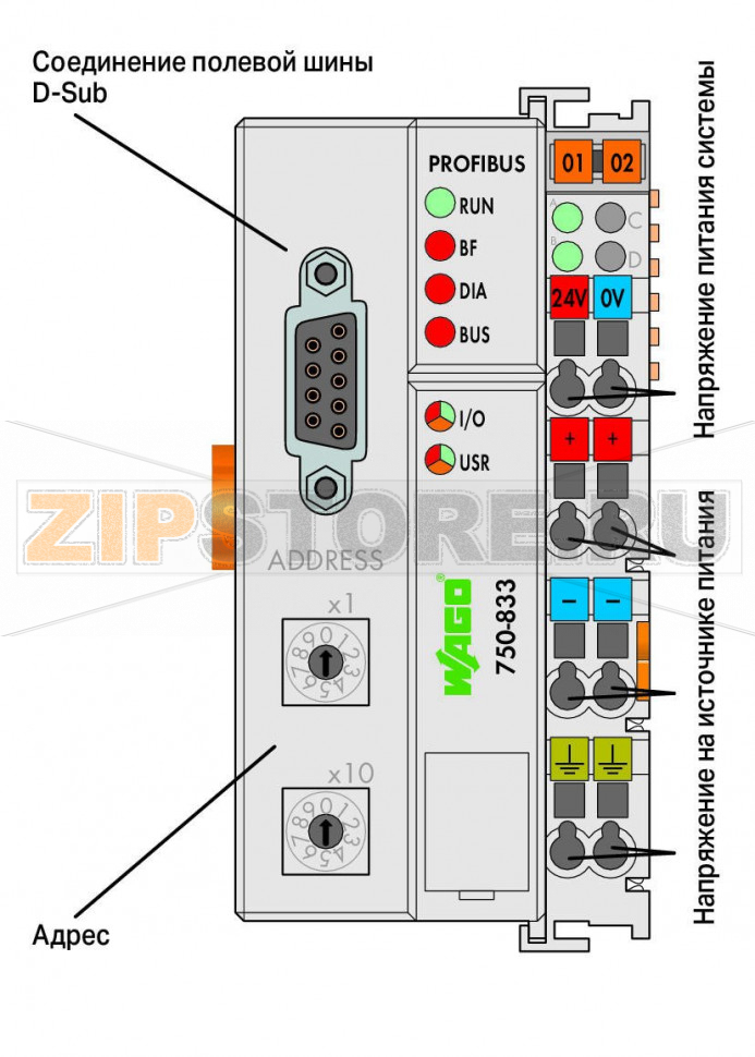 Контроллер PROFIBUS Slave; Внешняя температура; 2,50 mm; светло-серые Wago 750-833/025-000 ПЛК PROFIBUS DP/V1 объединяет в себе функции управления, интерфейса ввода-вывода и полевой шины. Программирование приложений ПЛК выполняется в соответствии с IEC 61131-3. Программист имеет доступ ко всем данным ввода-вывода и полевой шины.Функции и приложения:- Использование децентрализованного управления обеспечивает более эффективное функционирование ПЛК или ПК- Сложные приложения могут быть разделены на индивидуально тестируемые блоки- Программируемая реакция на неисправность в случае сбоя в работе полевой шины- Предварительная обработка сигнала снижает объем передачи данных по полевой шине- Периферийное оборудование может управляться напрямую, что обеспечивает сокращение времени отклика системы- Автономный компактный контроллер...