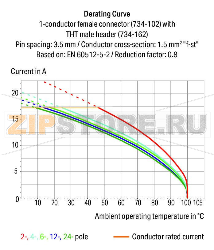 MCS MINI Вилка THT; 1.0 x 1.0 mm solder pin; угловые; 100% защита от неправильного подсоединения; Шаг контактов 3,81 мм; 16-пол.; оранжевые Wago 734-276 Сечение контактов 1 x 1 мм позволяет проводить ток до 10 A100% защита от неправильного подсоединенияВозможны варианты кодировки...