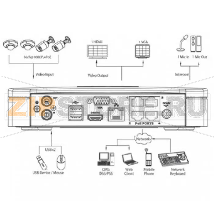 IP-видеорегистратор Dahua NVR4104-P 