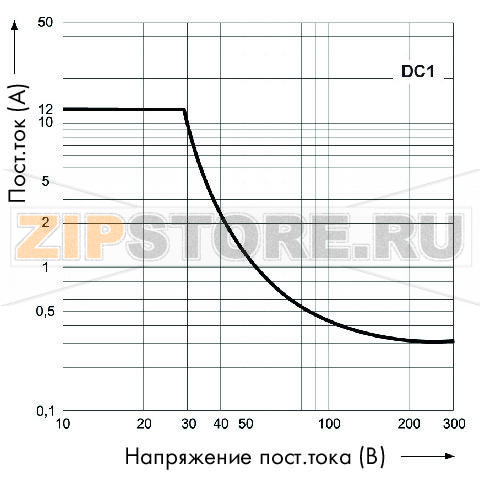 Релейный модуль; Номинальное входное напряжение: 48 В пост.тока; 2 перекидных контакта; Предельный длительный ток: 12 А; с ручным управлением; Красный индикатор состояния; Ширина модуля: 31 мм; 1,50 mm; серые Wago 858-325 
