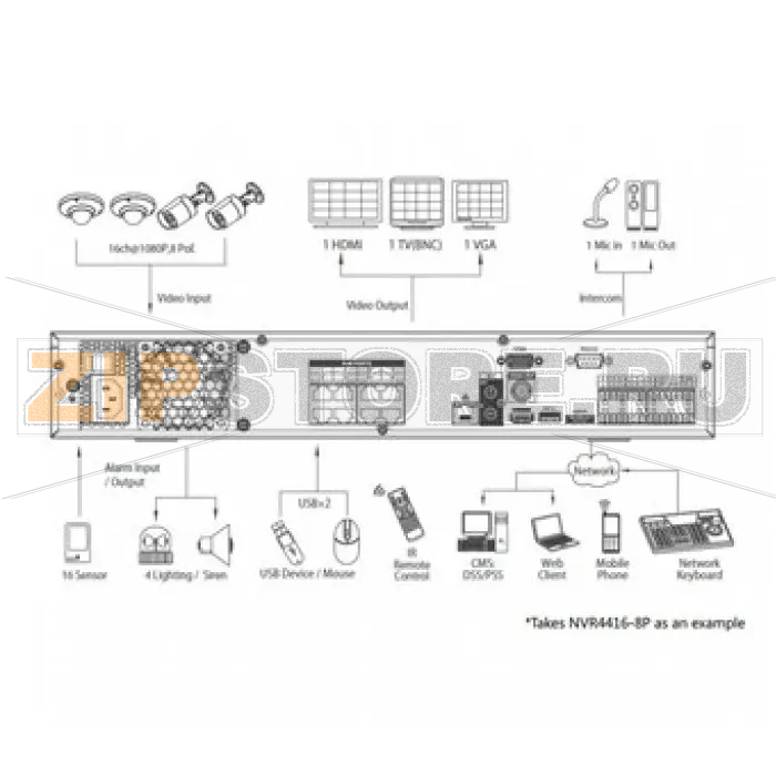 IP-видеорегистратор Dahua NVR4408-8P 