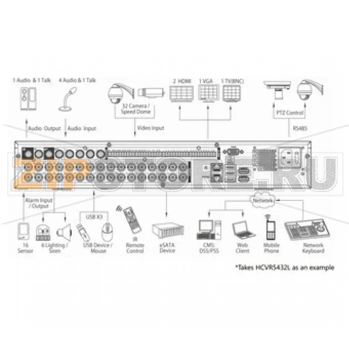 Видеорегистратор Dahua HCVR5424L 