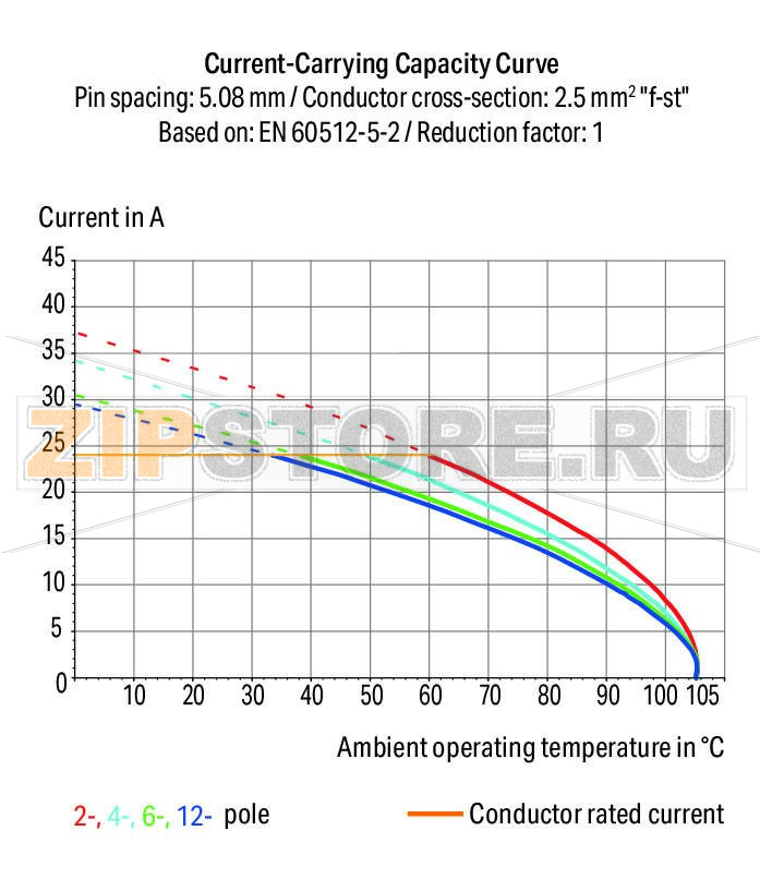 Двухуровневая клемма на печатную плату; 2,5 мм; Шаг контактов 10,16 мм; 12-пол.; CAGE CLAMP®; 2,50 mm; оранжевые Wago 736-806 Клеммные колодки с соединением CAGE CLAMP®, монтаж проводников при помощи отверткиВысокоплотная двухуровневая конструкция для компактного монтажа нескольких проводников в ограниченном пространствеИндивидуальная маркировка с помощью струйного принтера для всех уровней монтажаКлеммные колодки с объединяющими колодками для распределения потенциалов...