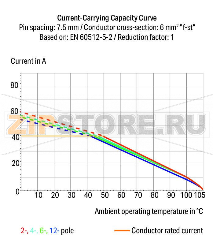 Клемма на печатную плату; рычаг; 3; Шаг контактов 7,5 мм; 5-пол.; Push-in CAGE CLAMP®; 6,00 mm; серые Wago 2606-1105/010-000 Клеммные?колодки?с?зажимами?Push-in CAGE CLAMP®,?приводимыми?в?действие?при?помощи?нажимных?кнопокЗажим одножильных проводников и тонкожильных проводников с наконечниками путем вставкиНажимные кнопки, открывающие зажим с минимальными усилиями, для простого подключения / извлечения тонкопроволочных проводниковУдобный монтаж без использования инструментовИсполнения с тестовыми разъемами и разделителями и без нихДоступны исполнения с индивидуальным внутренним объединением (заводская сборка), например, объединение с заземляющим проводом...