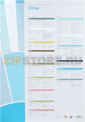 FLAVOR PERCEPTION IN COFFEE - OTHER 