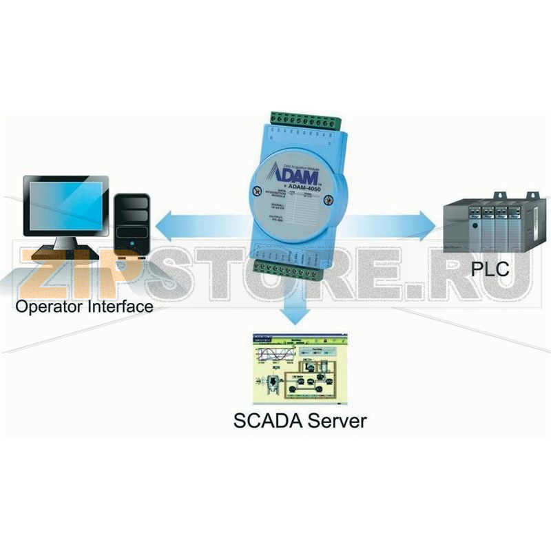 Модуль AO-MODBUS с 4 выводами Advantech ADAM-4024 