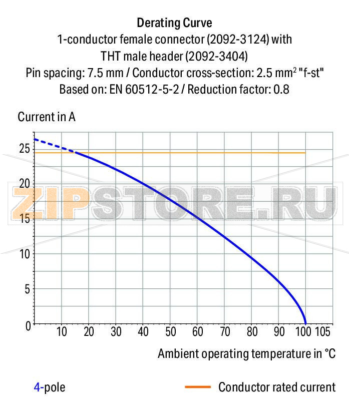 Вилка THT; 1.4 mm O solder pin; прямые; Шаг контактов 7,5 мм; 5-пол.; светло-серые Wago 2092-3405 Сборка розеток без потери полюсов позволяет разделение различных функций в одной вилкеКодировочные штифты, установленные в вилку, предотвращают неправильную стыковку, что позволяет последующее кодирование в сквозных соединенияхКорпус вилки полностью закрывает розетку, что обеспечивает виброустойчивость до 20 g...