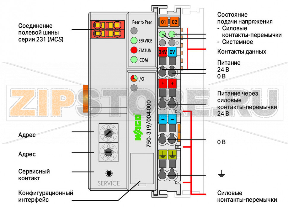 Каплер полевой шины LON®-Peer; светло-серые Wago 750-319/004-000 Модуль обмена данными передает данные входного образа процесса выходному образу процесса сопряженного устройства-партнера. Модуль обмена данными представляет собой вариацию каплера полевой шины LON®.Области применения:Связь "точка-точка"одно управляющее и одно ведомое устройствоШироковещательная рассылкаодно управляющее и несколько ведомых устройств...