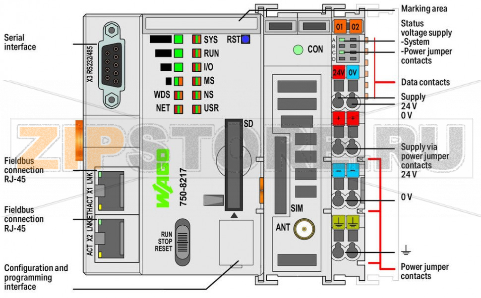 Controller PFC Контроллер PFC200; 2-е поколение; 2 x ETHERNET, RS-232/-485, мобильный радиомодуль 4G; светло-серые Wago 750-8217 The PFC200 Controller is a compact PLC for the modular WAGO I/O System. Besides network and fieldbus interfaces, this controller supports all digital and analog input/output modules, as well as specialty modules found within the 750/753 Series.Two ETHERNET interfaces and an integrated switch enable line topology wiring.The integrated cellular modem provides a wireless connection to the Internet and includes a radio license for EU countries (other countries upon request).An integrated Webserver provides user configuration options, while displaying PFC200 status information.Besides standard machinery and equipment control, as well as building automation, typical applications for the PFC200 include decentralized data logging for the process industry.Advantages:Programming per IEC 61131-3Programmable via e!COCKPITDirect connection of WAGO I/O Modules2 x ETHERNET (configurable), RS-232/-485Linux® operating system with RT?Preempt patchConfiguration via e!COCKPIT or Web-Based-Management user interfaceMaintenance-free...