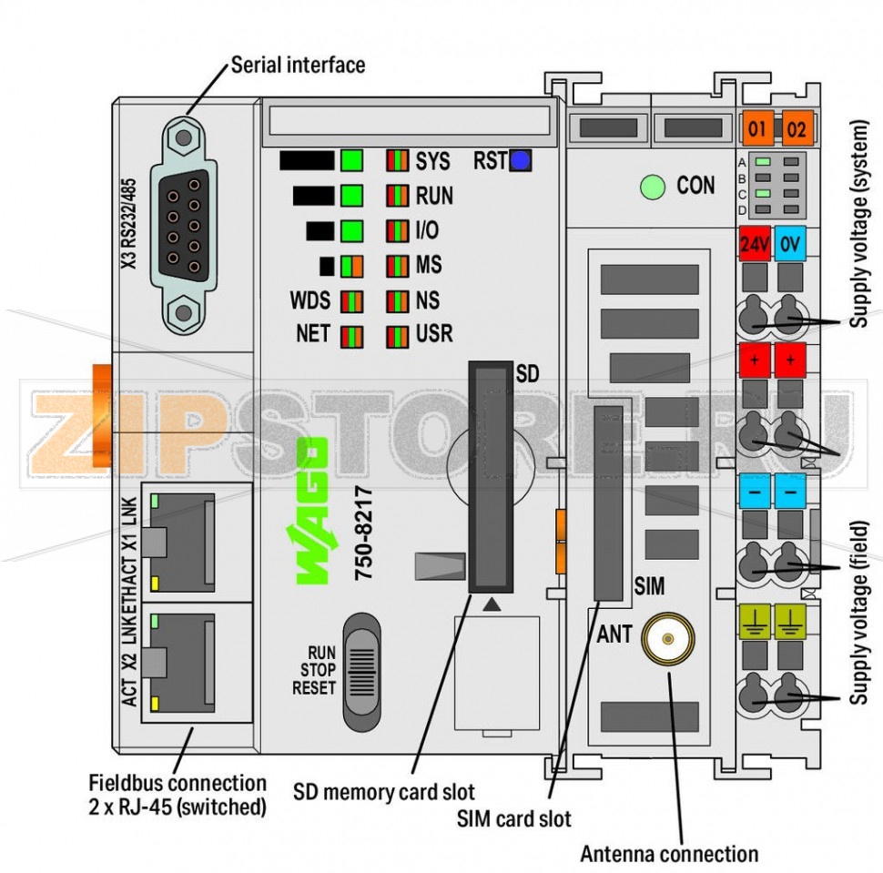 Controller PFC Контроллер PFC200; 2-е поколение; 2 x ETHERNET, RS-232/-485, мобильный радиомодуль 4G; светло-серые Wago 750-8217 The PFC200 Controller is a compact PLC for the modular WAGO I/O System. Besides network and fieldbus interfaces, this controller supports all digital and analog input/output modules, as well as specialty modules found within the 750/753 Series.Two ETHERNET interfaces and an integrated switch enable line topology wiring.The integrated cellular modem provides a wireless connection to the Internet and includes a radio license for EU countries (other countries upon request).An integrated Webserver provides user configuration options, while displaying PFC200 status information.Besides standard machinery and equipment control, as well as building automation, typical applications for the PFC200 include decentralized data logging for the process industry.Advantages:Programming per IEC 61131-3Programmable via e!COCKPITDirect connection of WAGO I/O Modules2 x ETHERNET (configurable), RS-232/-485Linux® operating system with RT?Preempt patchConfiguration via e!COCKPIT or Web-Based-Management user interfaceMaintenance-free...